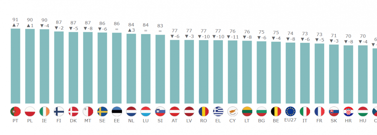 gráfico eurobarómetro