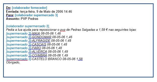 troca de comunicações por email entre colaboradores de fornecedor e distribuidores