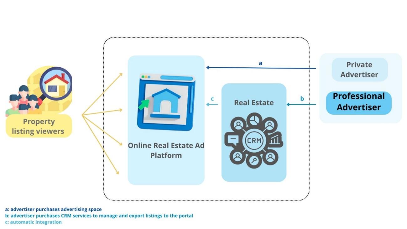 Esquema NI Imobiliário EN